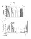Fig. 26 - Methods for inhibiting redox-sensitive GTPases