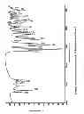 Fig. 08 - Compound, certain novel forms thereof, pharmaceutical compositions thereof and methods for preparation and use