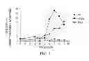 Fig. 02 - Oligomer-opioid agonist conjugates