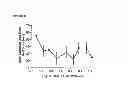 Fig. 06 - Opioid agonist/antagonist combinations