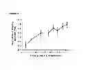 Fig. 07 - Opioid agonist/antagonist combinations
