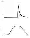 Fig. 07 - Compositions of (-)-17-(cyclobutylmethyl)morphinan-3,14-diol