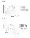 Fig. 09 - Compositions of (-)-17-(cyclobutylmethyl)morphinan-3,14-diol