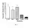 Fig. 02 - ANTITUSSIVE COMPOSITIONS COMPRISING MEMANTINE