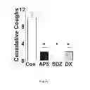Fig. 04 - ANTITUSSIVE COMPOSITIONS COMPRISING MEMANTINE