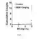 Fig. 05 - ANTITUSSIVE COMPOSITIONS COMPRISING MEMANTINE