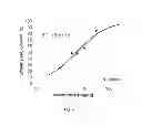 Fig. 07 - ANTITUSSIVE COMPOSITIONS COMPRISING MEMANTINE