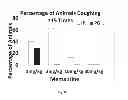 Fig. 09 - ANTITUSSIVE COMPOSITIONS COMPRISING MEMANTINE