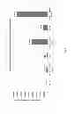 Fig. 12 - ANTITUSSIVE COMPOSITIONS COMPRISING MEMANTINE