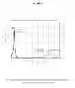 Fig. 02 - METHOD FOR PREPARING DIALKYL MAGNESIUM COMPOUNDS BY ETHYLENE POLYMERISATION AND USES THEREOF