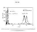 Fig. 03 - METHOD FOR PREPARING DIALKYL MAGNESIUM COMPOUNDS BY ETHYLENE POLYMERISATION AND USES THEREOF
