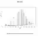 Fig. 04 - METHOD FOR PREPARING DIALKYL MAGNESIUM COMPOUNDS BY ETHYLENE POLYMERISATION AND USES THEREOF