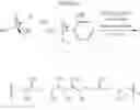 Fig. 19 - Methods for production of hydrocarbons and oxygen-containing hyrdrocarbons