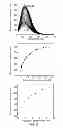 Fig. 03 - Fluorescent potassium ion sensors