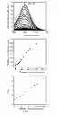 Fig. 04 - Fluorescent potassium ion sensors