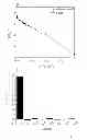 Fig. 19 - Fluorescent potassium ion sensors