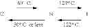 Fig. 31 - Polymerizable compound, polymerizable composition, polymer, and optically anisotropic body