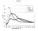 Fig. 02 - Branched conjugated diene copolymer, rubber composition and pneumatic tire
