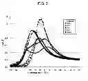 Fig. 03 - Branched conjugated diene copolymer, rubber composition and pneumatic tire