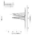 Fig. 05 - Engineered immunoglobulin heavy chain-light chain pairs and uses thereof