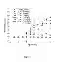 Fig. 02 - LOW DOSE METHODS FOR TREATING DISORDERS IN WHICH TNF-ALPHA ACTIVITY IS DETRIMENTAL