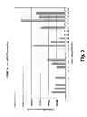 Fig. 04 - Methods and compositions of DNA ligands for arthropod-borne pathogen detection and prophylaxis or therapy