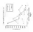 Fig. 05 - Methods and compositions of DNA ligands for arthropod-borne pathogen detection and prophylaxis or therapy