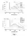Fig. 06 - Methods and compositions of DNA ligands for arthropod-borne pathogen detection and prophylaxis or therapy