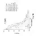Fig. 12 - Methods and compositions of DNA ligands for arthropod-borne pathogen detection and prophylaxis or therapy