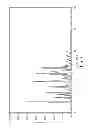 Fig. 02 - Polymorphs of darunavir