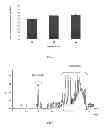 Fig. 02 - Method of extracting lutein/xanthophylls from natural materials and highly purified lutein/xanthophylls obtained from the method thereof