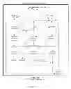 Fig. 19 - Systems approach to comorbidity assessment