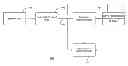 Fig. 01 - Method and device for early signal attenuation detection using blood glucose measurements