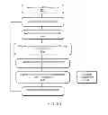 Fig. 56 - Catheter systems and related methods for mapping, minimizing, and treating cardiac fibrillation