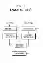 Fig. 02 - Apparatus and method for estimating malignant tumor