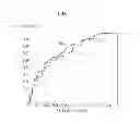 Fig. 08 - Apparatus and method for estimating malignant tumor