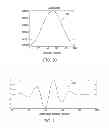 Fig. 07 - Systems and methods for inverted beamforming