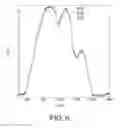 Fig. 06 - Apparatus for optical analysis of an associated tissue