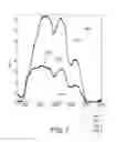 Fig. 07 - Apparatus for optical analysis of an associated tissue