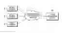 Fig. 01 - Method for analyzing stress based on multi-measured bio-signals