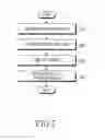 Fig. 08 - Method for analyzing stress based on multi-measured bio-signals