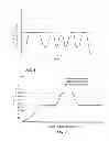 Fig. 05 - BIOSYNCHRONOUS TRANSDERMAL DRUG DELIVERY