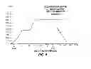 Fig. 06 - BIOSYNCHRONOUS TRANSDERMAL DRUG DELIVERY
