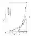 Fig. 09 - Method for altering drug pharmacokinetics based on medical delivery platform
