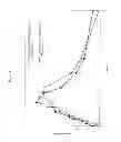 Fig. 11 - Method for altering drug pharmacokinetics based on medical delivery platform