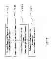 Fig. 33 - Method and apparatus for tissue ablation