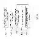 Fig. 41 - Method and apparatus for tissue ablation