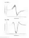 Fig. 23 - Methods and systems for optimizing lesion placement to minimize and treat cardiac fibrillation