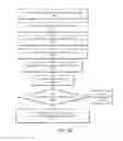 Fig. 55 - Methods and systems for optimizing lesion placement to minimize and treat cardiac fibrillation