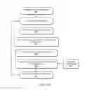 Fig. 56 - Methods and systems for optimizing lesion placement to minimize and treat cardiac fibrillation